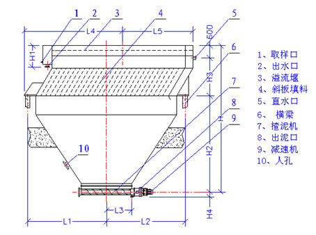 長沙污水處理設備,長沙過濾器,長沙加藥裝置及消毒設備,長沙熱交換設備 長沙污水處理設備,長沙過濾器,長沙加藥裝置及消毒設備,長沙熱交換設備